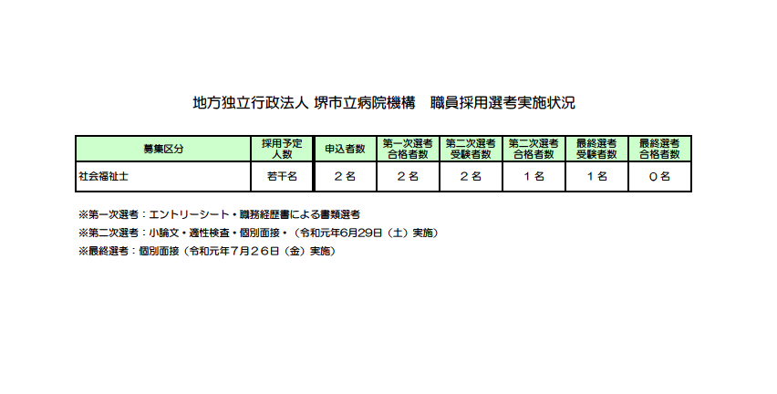 堺市立総合医療センター 安心 安全で心の通う医療を提供します Page